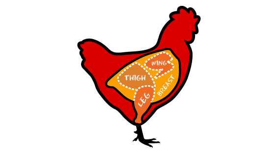 Poultry illustration showing cuts of meat